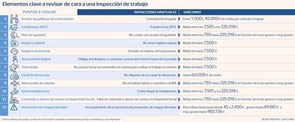 Inspecciones de trabajo