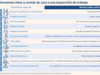 Los puntos críticos para pasar la ‘ITV laboral’