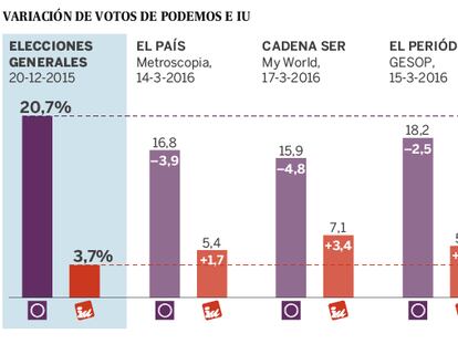 Cinco propuestas informativas a esta hora