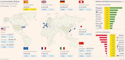 Mapa Bolsa 03/05