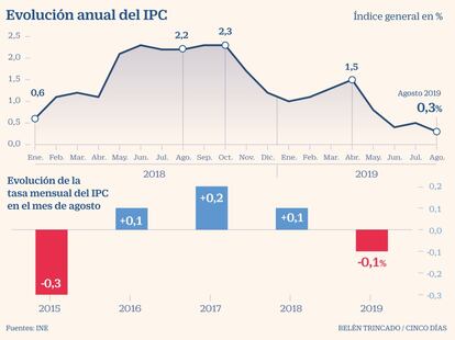 IPC