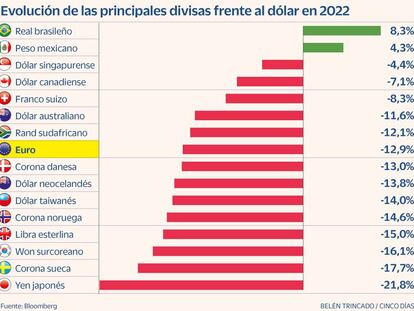 La Fed vuelve a subir tipos de interés: ¿cómo afecta a inversores y ahorradores?