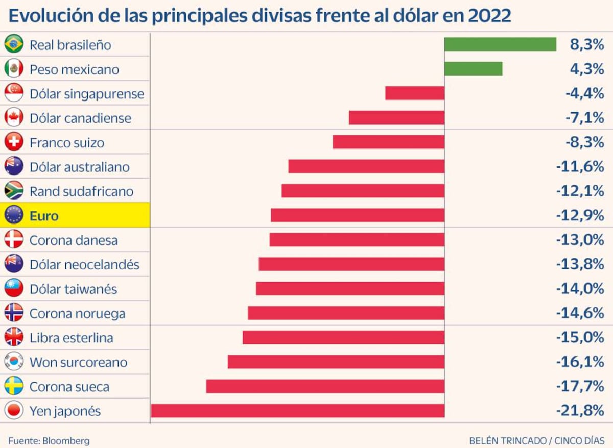 La Fed vuelve a subir tipos de interés: ¿cómo afecta a inversores y ...