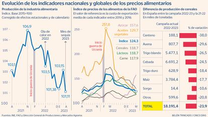 precios alimentarios