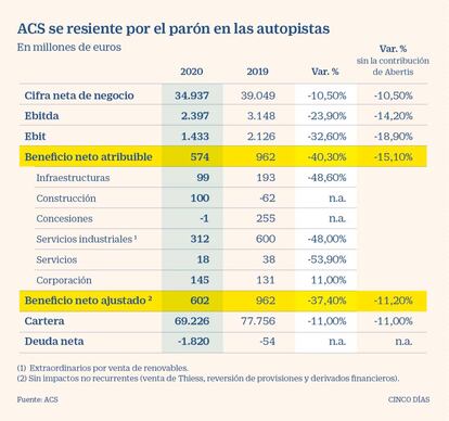 Resultados de ACS en 2020