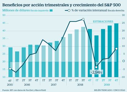 Beneficios SP