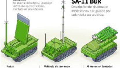 Cinco indicios de EE UU de que el misil de Ucrania lo lanzaron los prorrusos