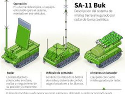 Cinco indicios de EE UU de que el misil de Ucrania lo lanzaron los prorrusos