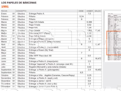 1991. Últimos registros de entregas a los abogados de Rosendo Naseiro