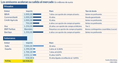 Emisiones de deuda en enero de 2021