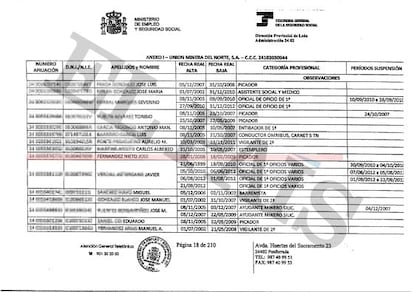 Documento de la Seguridad Social que acredita que José Fernández nieto, alias Silvano, cotizó como picador de carbón en Uminsa.