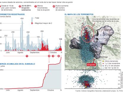 Nueva crisis sísmica en El Hierro