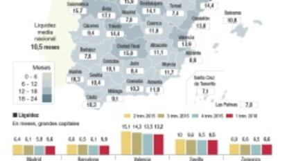 Dónde se tarda más tiempo en vender una casa y dónde menos