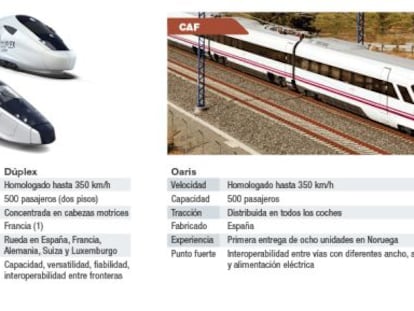 Opciones de Renfe para renovar la flota de Ave