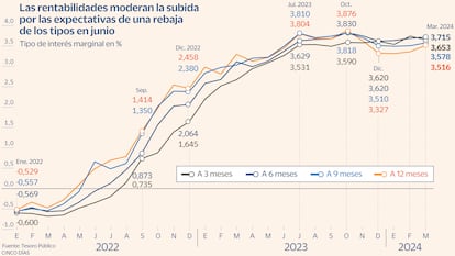 Letras Tesoro gráfico