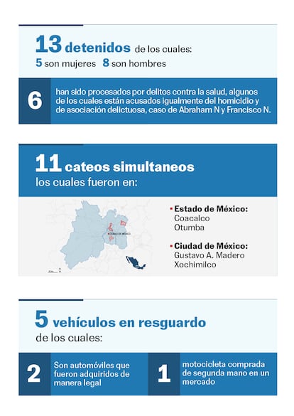 numeralia-cdmx-xime-jose-cdmx