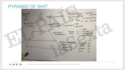 Una imagen de la ’pirámide de mierda” con la que los ejecutivos describían los desafíos que planteaba su estrategia de guerrilla para ingresar a nuevos mercados.