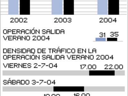 Accidentalidad en 2004