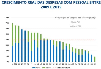 Fonte: Tesouro Nacional