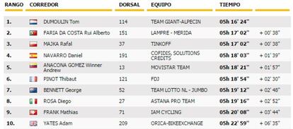 Clasificación de la novena etapa del Tour 2016.