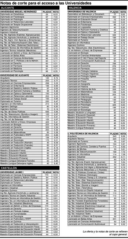 Notas de acceso