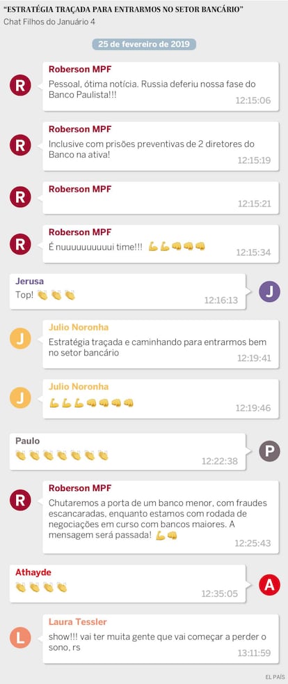 Em diversas conversas, os procuradores mostram que a estratégia era atingir um banco pequeno para deixar os maiores com medo. Na mensagem acima, "Rússia" seria a Justiça Federal, que autorizou a operação contra o Banco Paulista.