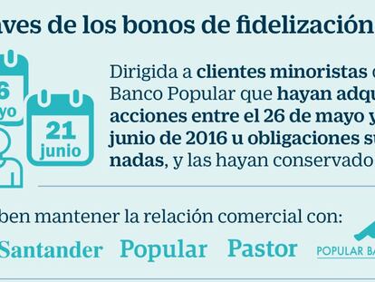 Santander compensará a los accionistas de Popular con 980 millones