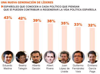 Fuente: Metroscopia