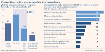 Encuesta empresas pandemia