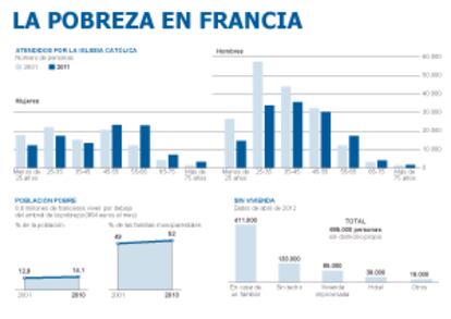 Fuente: AFP.