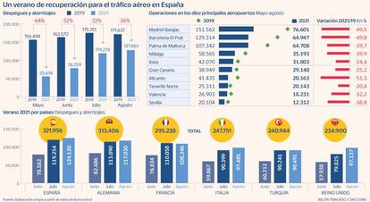 Tráfico aéreo