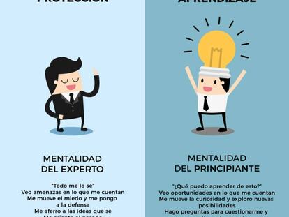 Desarrolla una mentalidad de principiante, ¡rejuvenecerás!