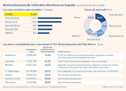 mejor coche electrico