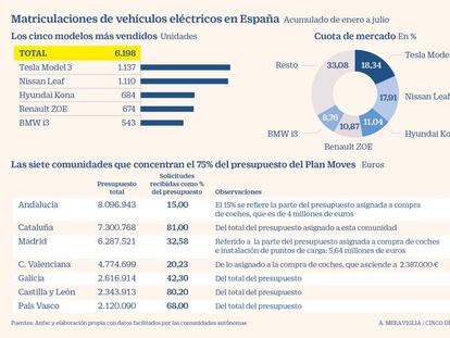 mejor coche electrico