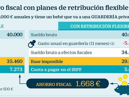 ¿Quiere lograr la mayor ayuda fiscal para padres? Convenza a su empresa