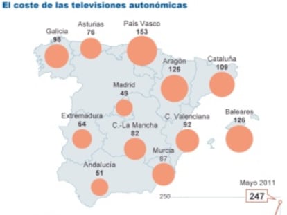 Cuatro autonómicas ceden ya los informativos a grupos privados