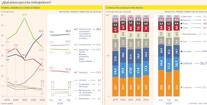 INFOGRAFÍA: CARLOS CORTINAS