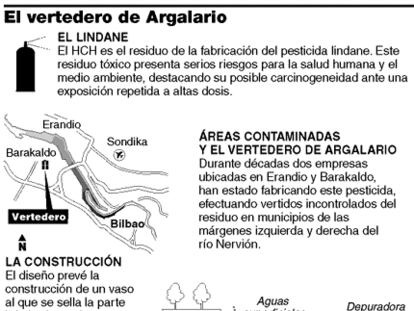 El vertedero de Argalario.