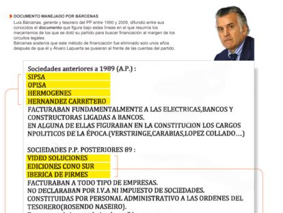 Las empresas del PP entre 1979 y 1993