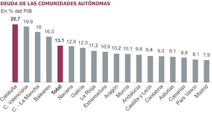 Fuente: Banco de España