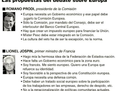 Las propuestas del debate sobre Europa