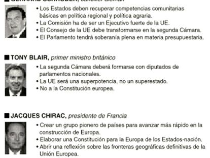 Las propuestas del debate sobre Europa