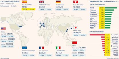 Las principales Bolsas a 21 de octubre