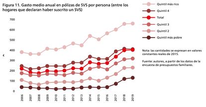 Fuente: OMS