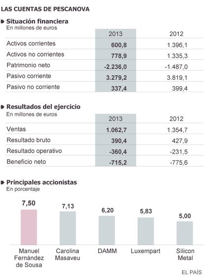 Fuente: CNMV y elaboración propia