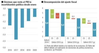 La marcha de la economía española según el BBVA