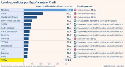 Renovables Ciadi