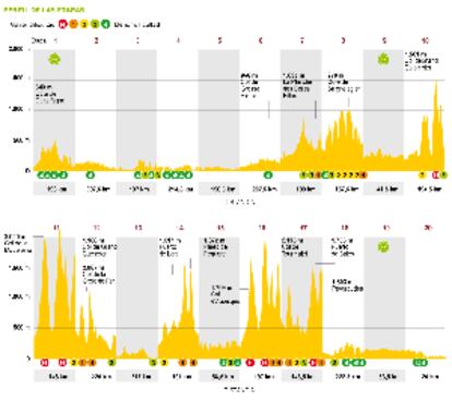 Fuente: Le Tour.