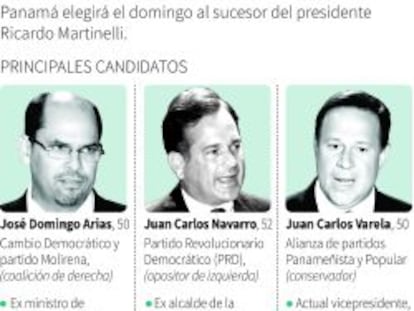 Panamá elige este domingo Gobierno, sin expectativas de giro económico