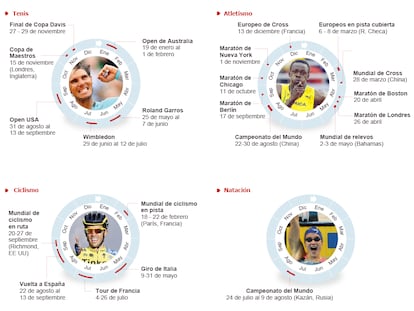 Las citas deportivas más importantes de 2015